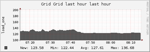 Yaku Grid (1 sources) LOAD